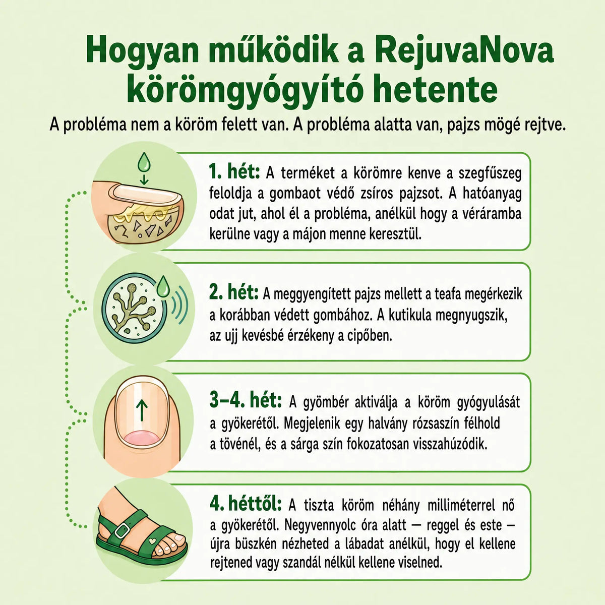 RejuvaNova - Gombaellenes kezelés