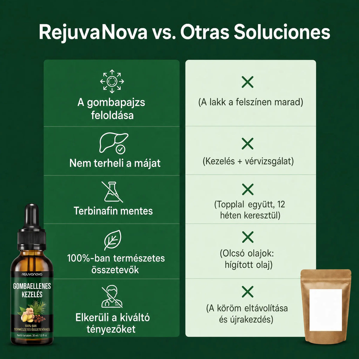 RejuvaNova - Gombaellenes kezelés