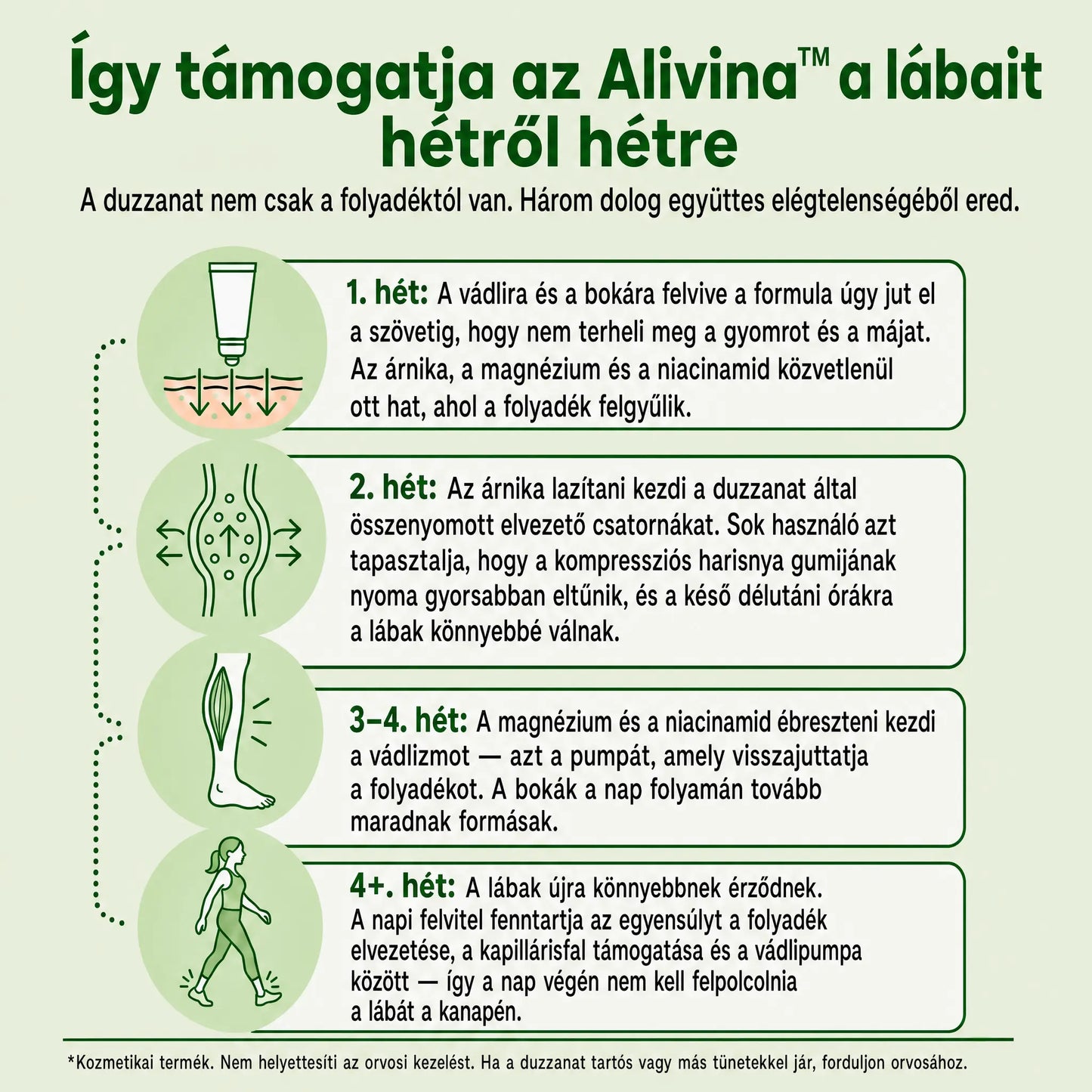 Alivina – Szabaduljon meg a duzzadt bokáktól