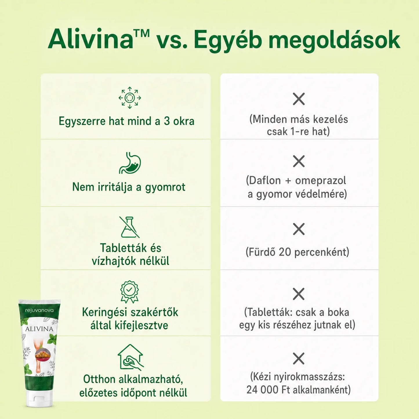 Alivina – Szabaduljon meg a duzzadt bokáktól