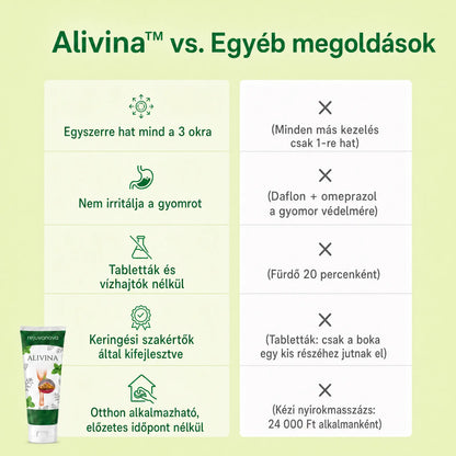 Alivina – Szabaduljon meg a duzzadt bokáktól