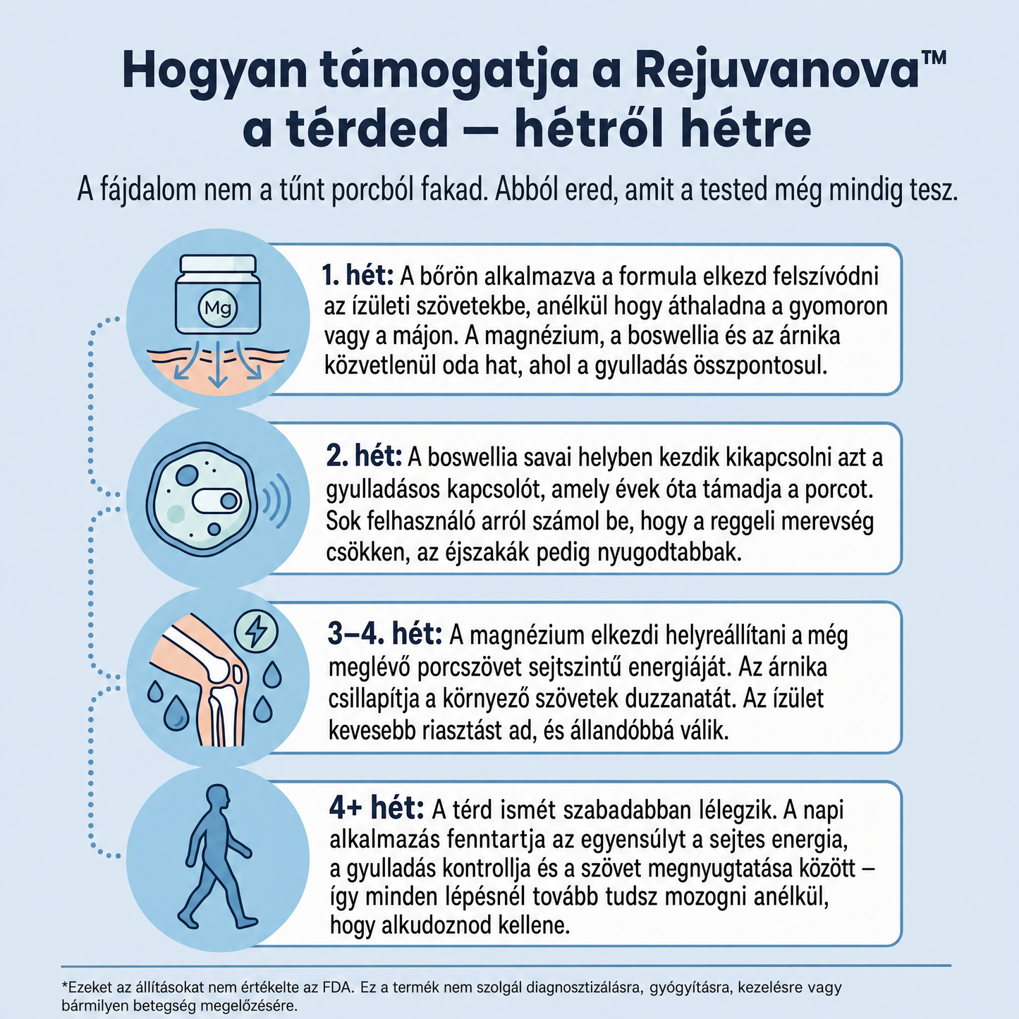 Hideg Magnézium
