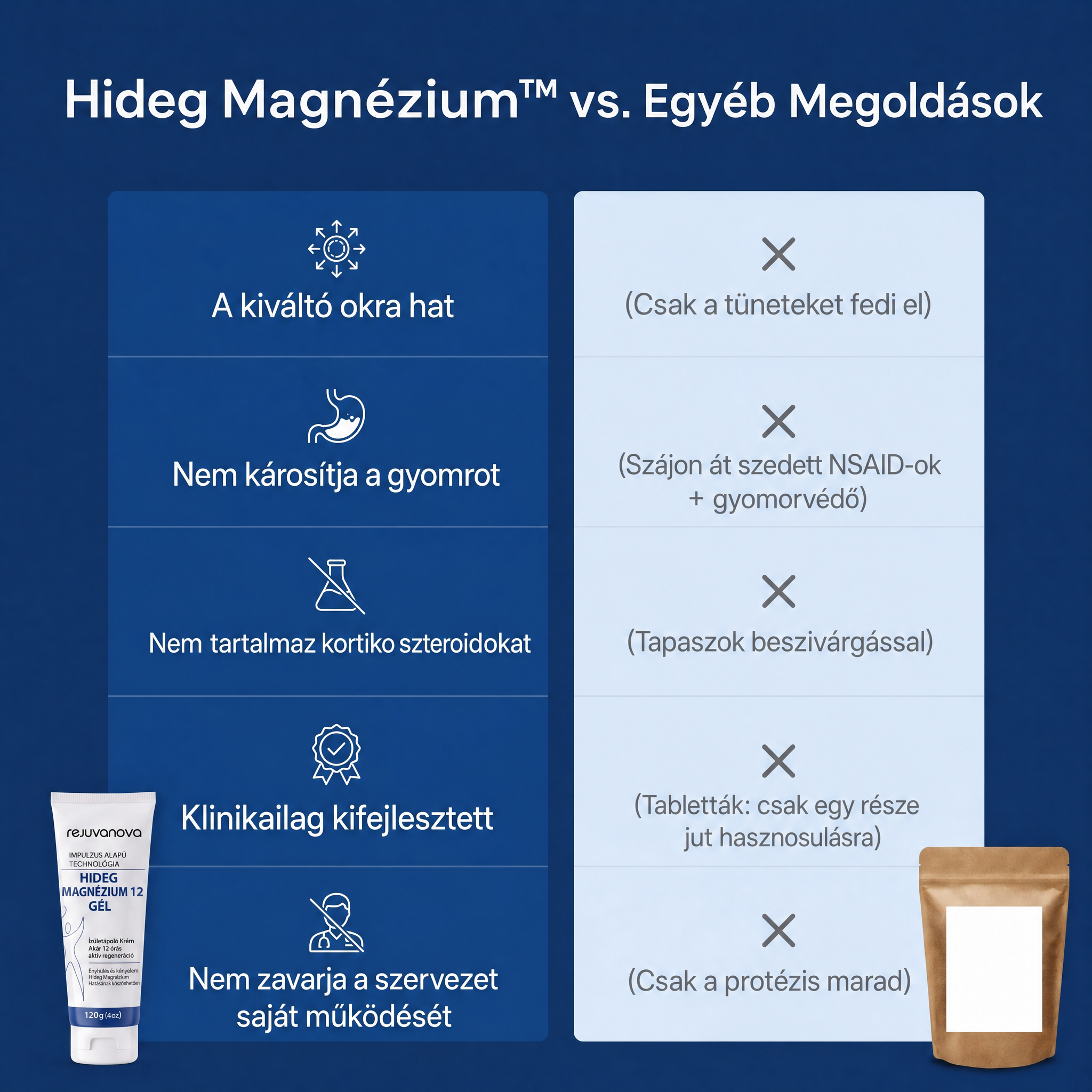 Hideg Magnézium