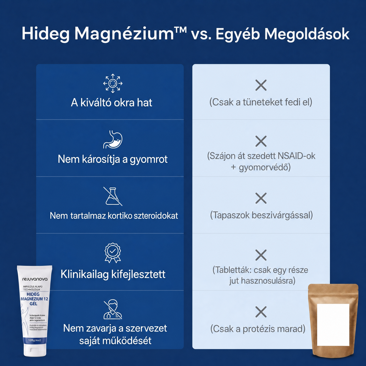 Hideg Magnézium