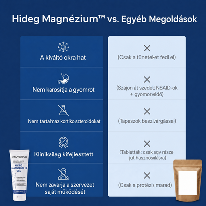 Hideg Magnézium
