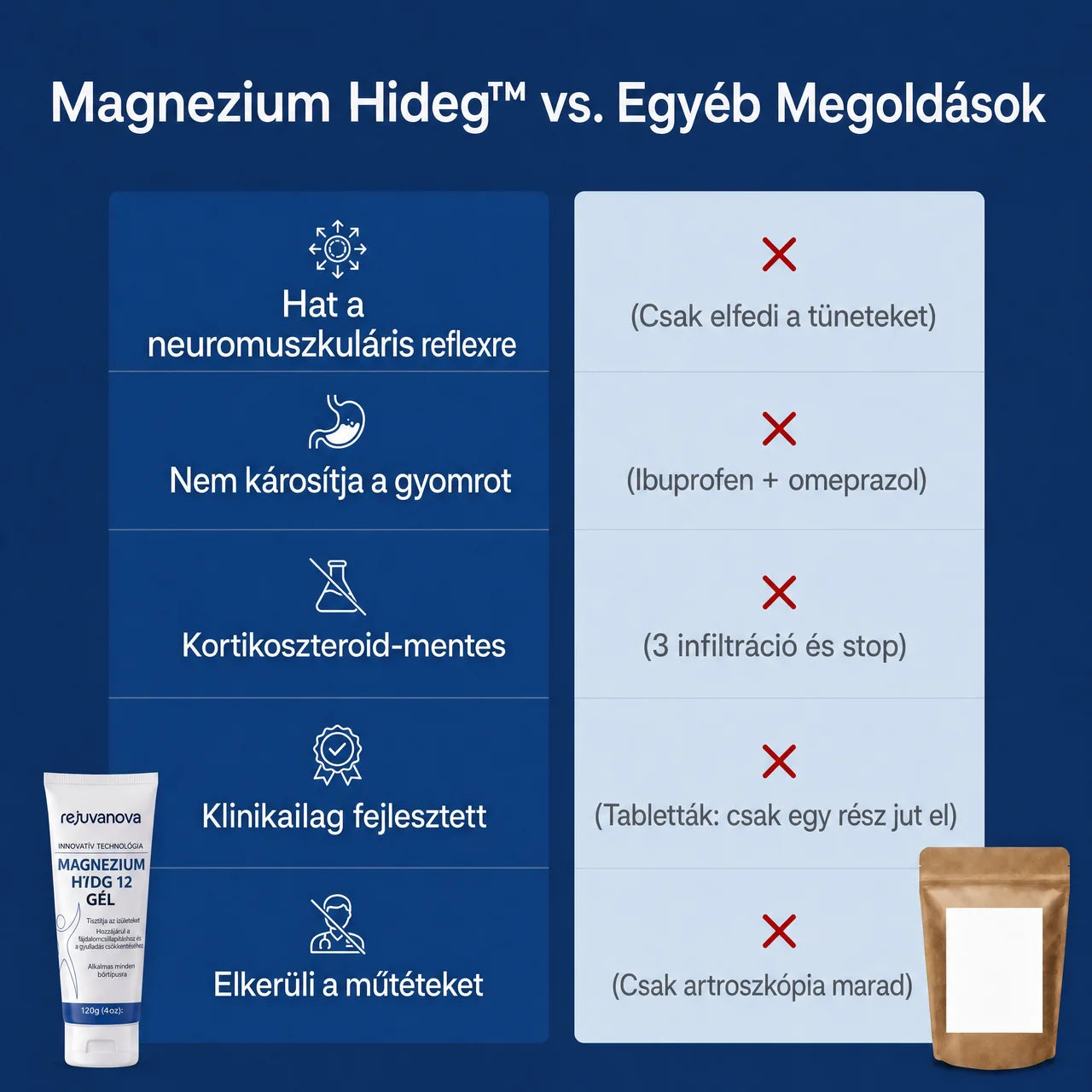 Hideg Magnézium™ – Enyhíti A Vállfájdalmat