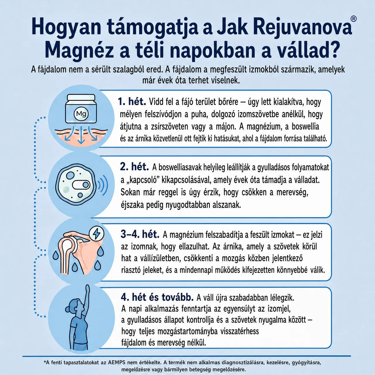 Hideg Magnézium™ – Enyhíti A Vállfájdalmat